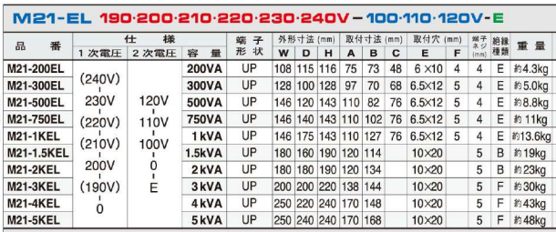 主營(yíng)FA自動(dòng)化、膠粘材料、油脂材料、機(jī)械設(shè)備、精密儀器、物流搬運(yùn)，工具等產(chǎn)品